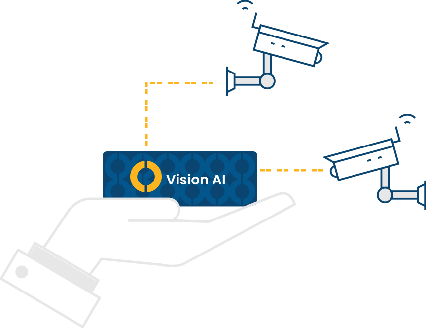 Graphic of Hand Holding Vision AI Appliance with Surveillance Cameras